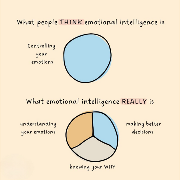 ⚖️🧠 Emotional intelligence 🧠⚖️