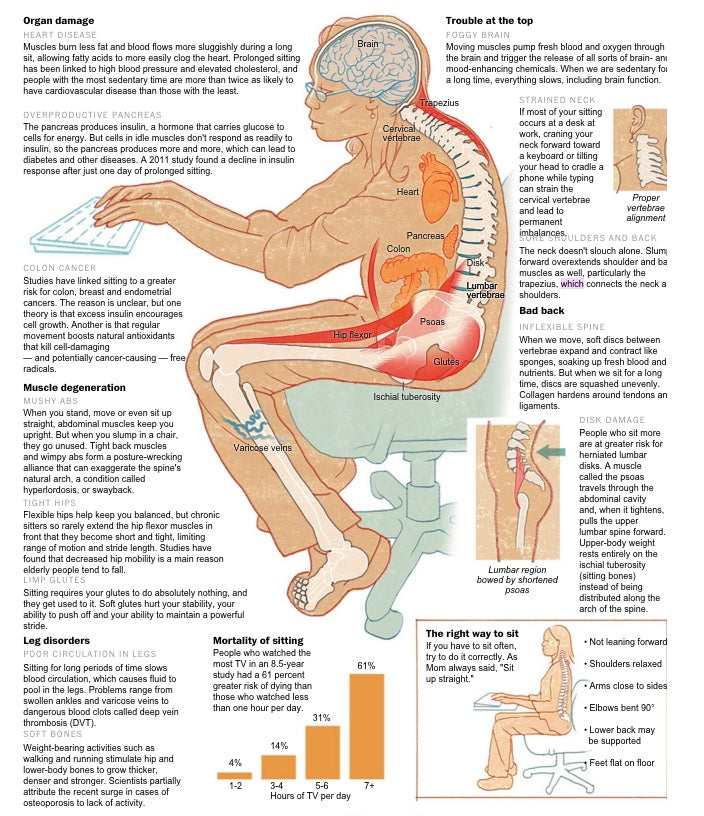 SITTING IS THE NEW SMOKING